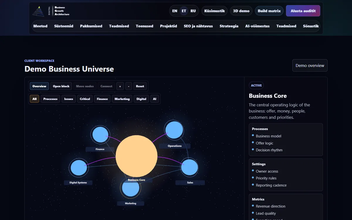 Business Universe interactive demo preview